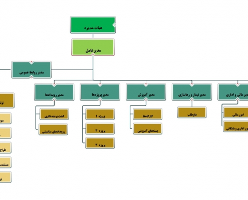 چارت سازمانی آوای بوم